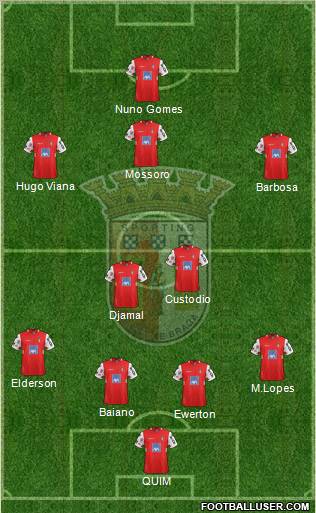 Sporting Clube de Braga - SAD Formation 2012