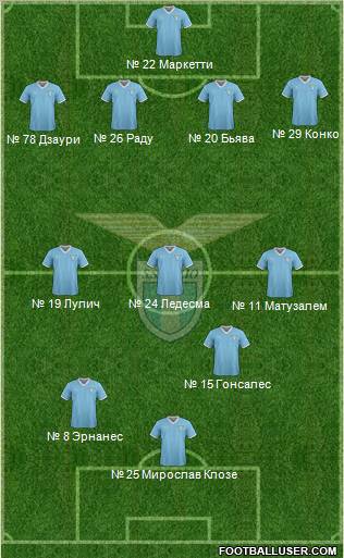 S.S. Lazio Formation 2012