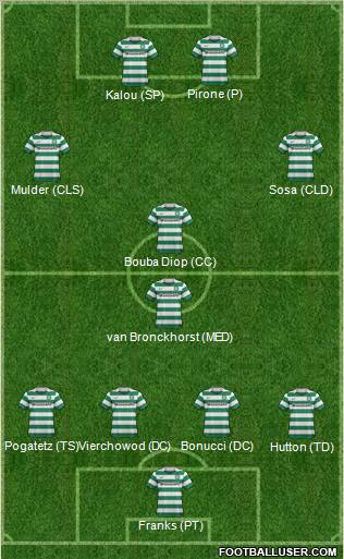 Celtic Formation 2012