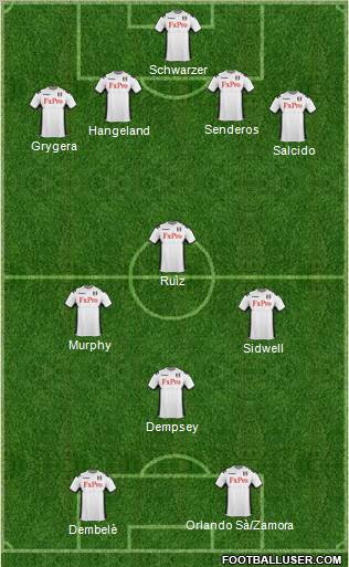 Fulham Formation 2012