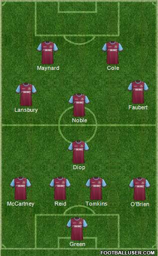 West Ham United Formation 2012