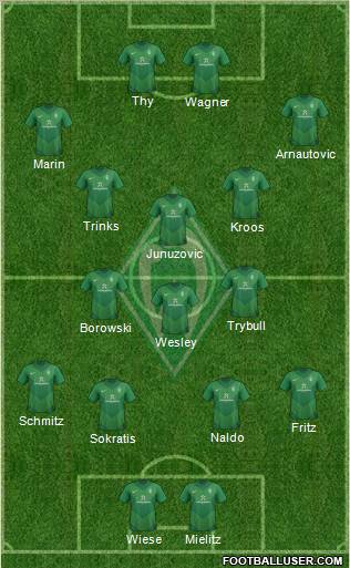 Werder Bremen Formation 2012