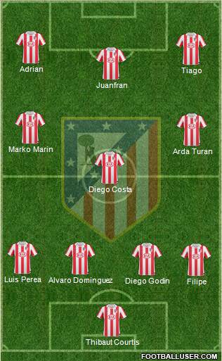 Atlético Madrid B Formation 2012