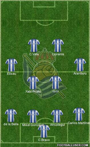 Real Sociedad S.A.D. Formation 2012