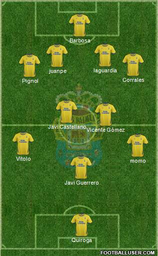 U.D. Las Palmas S.A.D. Formation 2012