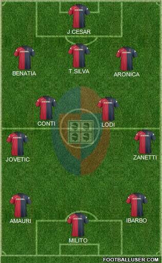 Cagliari Formation 2012