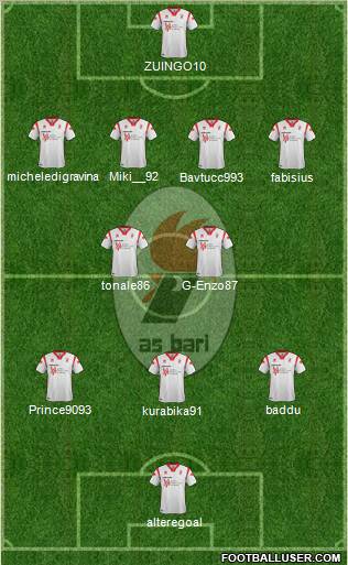 Bari Formation 2012