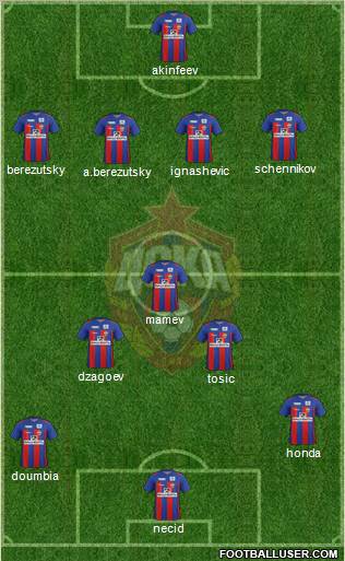 CSKA Moscow Formation 2012