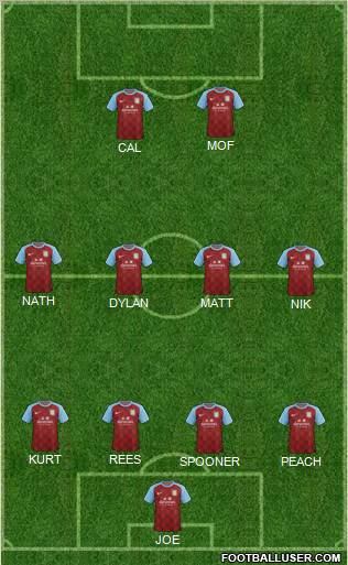 Aston Villa Formation 2012