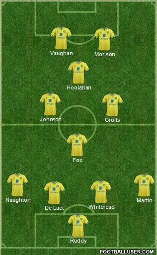 Norwich City Formation 2012