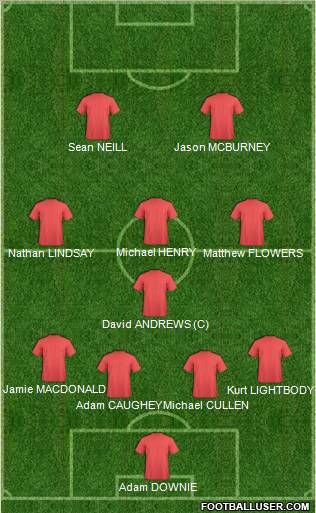 Birmingham City Formation 2012