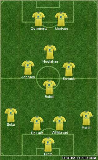 Norwich City Formation 2012