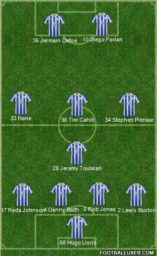 Sheffield Wednesday Formation 2012