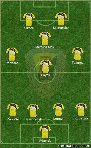 Ruch Radzionkow Formation 2012