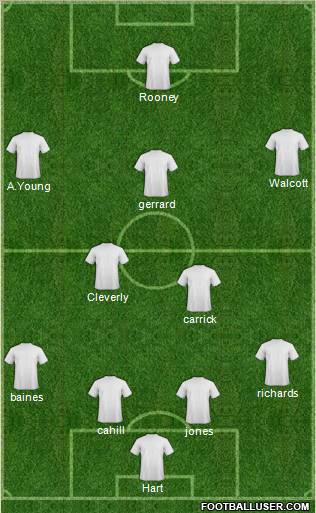 York City Formation 2012