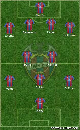 Levante U.D., S.A.D. Formation 2012