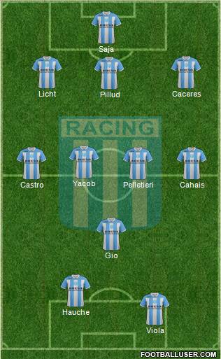 Racing Club Formation 2012