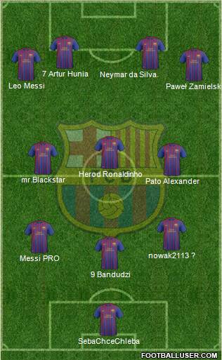 F.C. Barcelona B Formation 2012