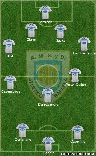 Atlético Rafaela Formation 2012