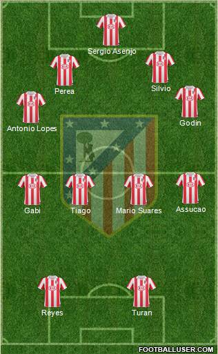 Atlético Madrid B Formation 2012