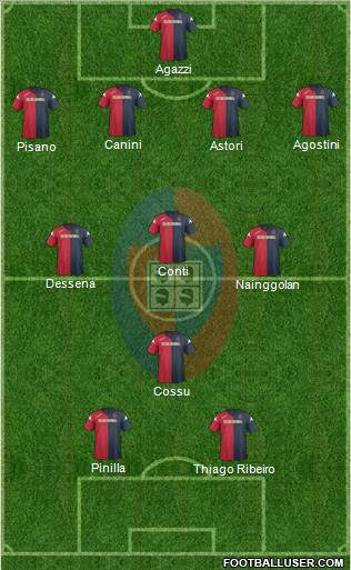 Cagliari Formation 2012