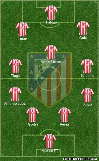 Atlético Madrid B Formation 2012