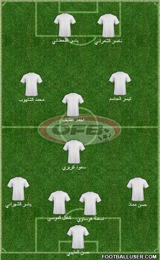 Austria Formation 2012