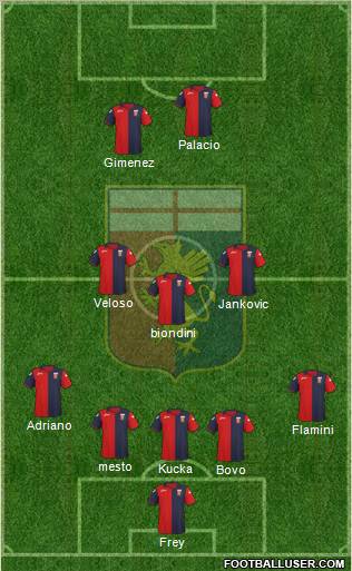 Genoa Formation 2012