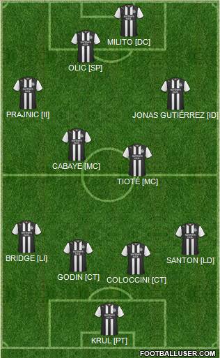 Newcastle United Formation 2012