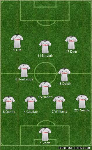 Swansea City Formation 2012