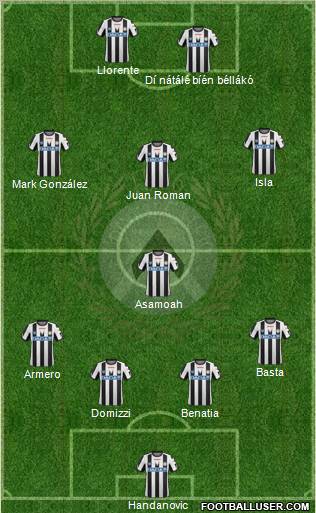 Udinese Formation 2012