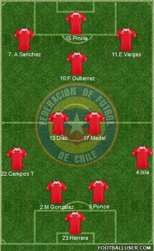 Chile Formation 2012