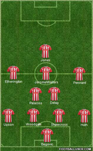 Stoke City Formation 2012