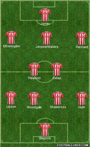 Stoke City Formation 2012