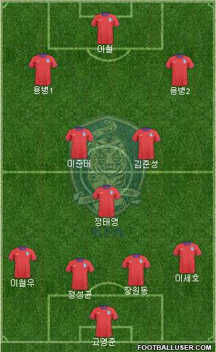 South Korea Formation 2012