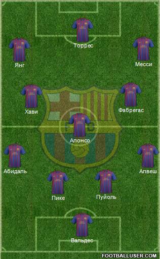 F.C. Barcelona B Formation 2012