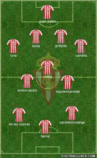 Real Sporting S.A.D. Formation 2012