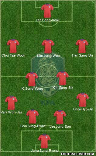 South Korea Formation 2012