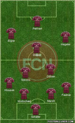 1.FC Nürnberg Formation 2012