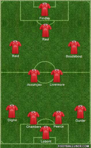 Nottingham Forest Formation 2012