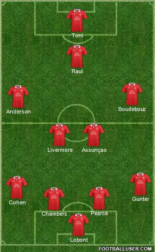 Nottingham Forest Formation 2012