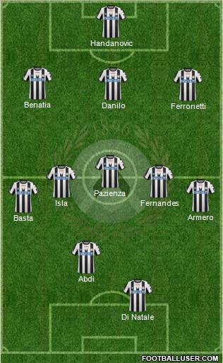 Udinese Formation 2012