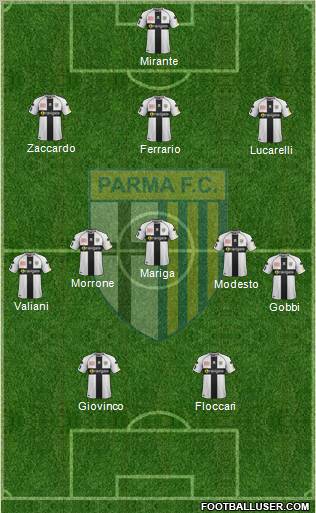 Parma Formation 2012