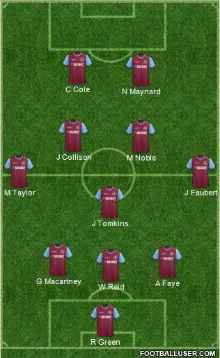 West Ham United Formation 2012