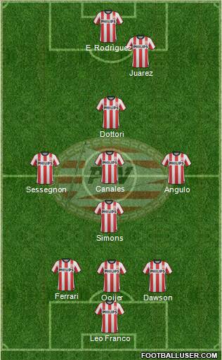 PSV Formation 2012