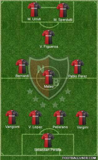 Newell's Old Boys Formation 2012