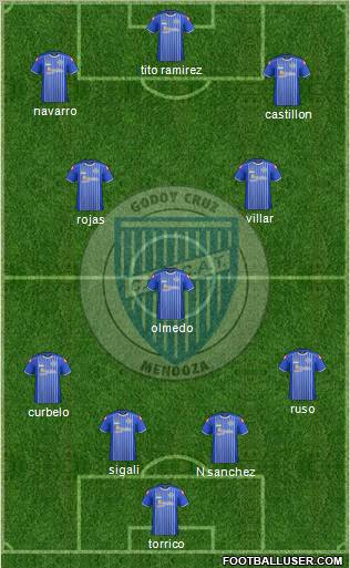 Godoy Cruz Antonio Tomba Formation 2012