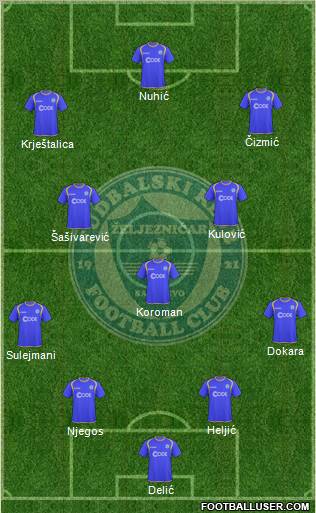 FK Zeljeznicar Sarajevo Formation 2012