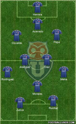 CF Universidad de Chile Formation 2012