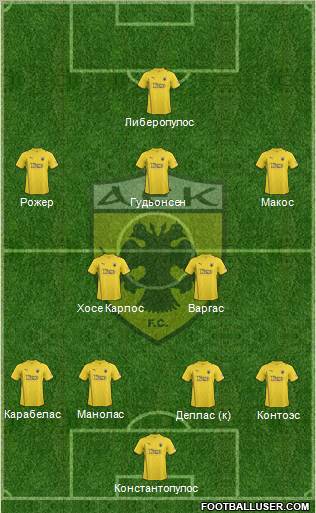 AEK Athens Formation 2012